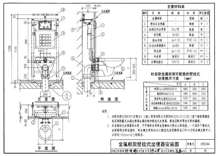 水暖图集09s304第79页