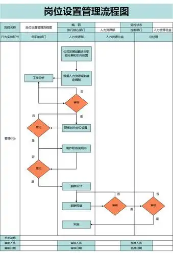 岗位设置管理流程图-小q办公网-提供简历,ppt,word,excel优质模板素材