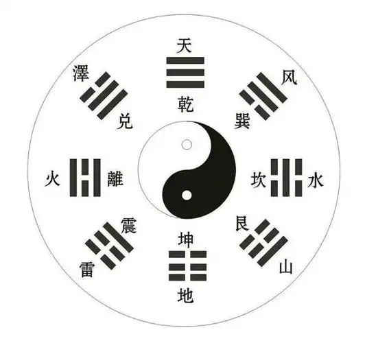 易学基础:八卦必备知识