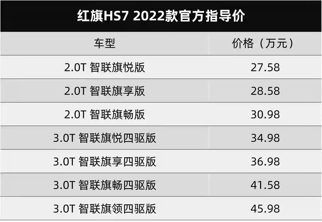 2022款红旗hs7正式上市,售27.58万元起,细节配置升级