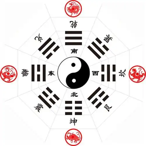 因此又被称为四正卦,它们的位置正好与四象的位置重叠,由此得到乾卦是