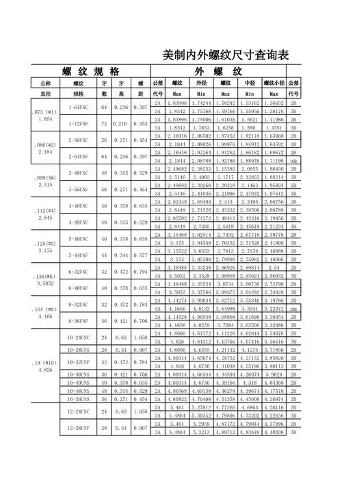 美制螺纹对照表xls