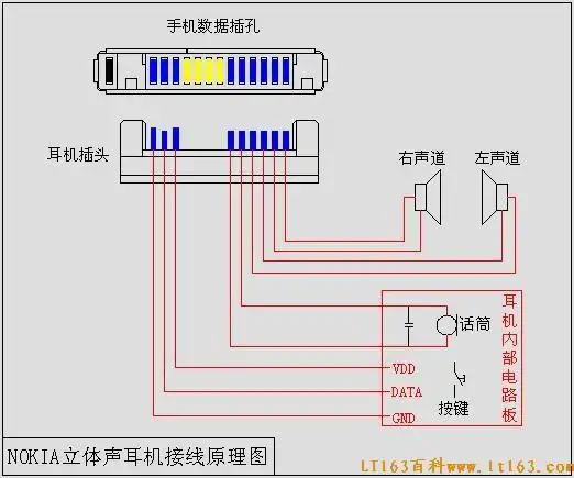 诺基亚nokia手机数据线和耳机插口接口接线电原理图
