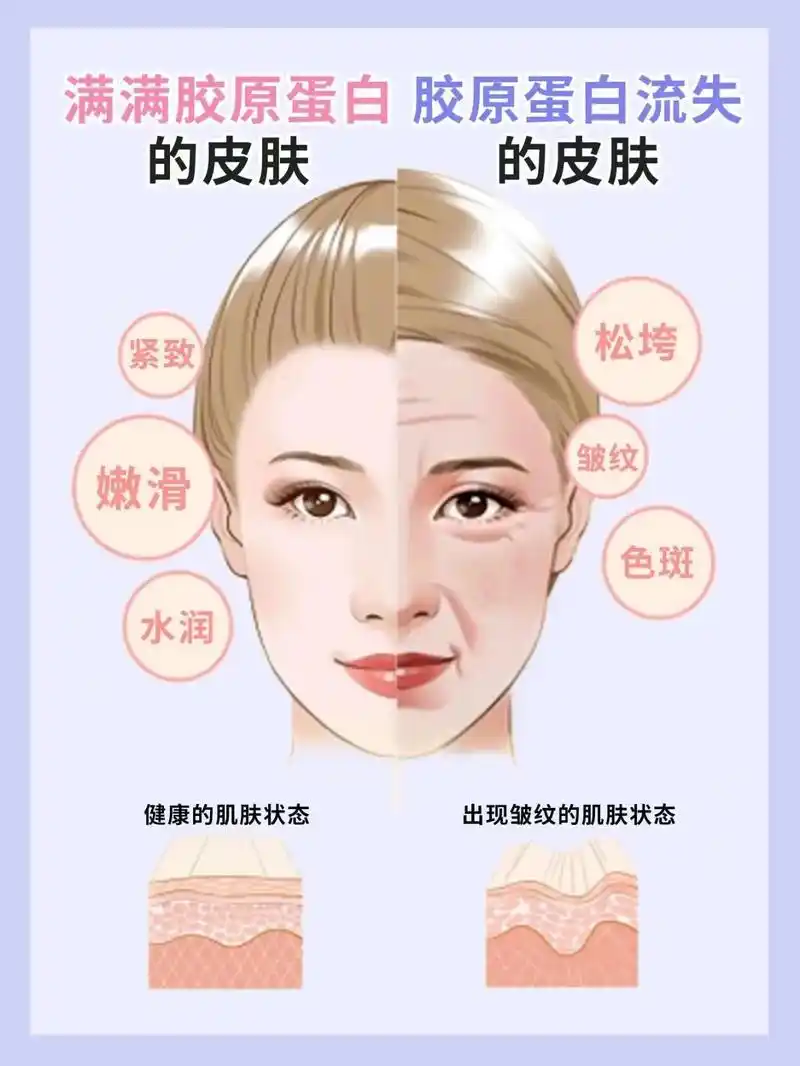 皮肤衰老真正的原因.#美业文案 #美业海报 #美业设计  @ - 抖音