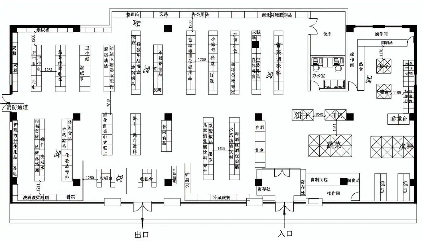 超市平面布置图