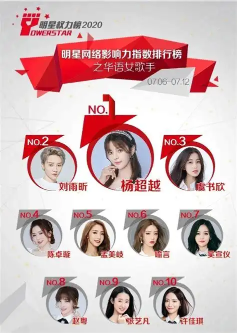 排行榜网络游戏排行榜百度录音笔排行榜百度女歌手排行榜前十名公布