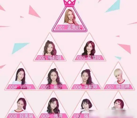 火箭少女101出道一年,人气与资源却两极分化,她成最大赢家!