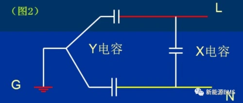 你应该了解的bms涉及到的x和y电容