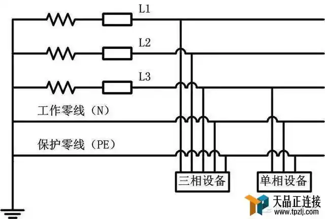 家里装修时将零线地线接反了会怎样零线地线接反会跳闸吗