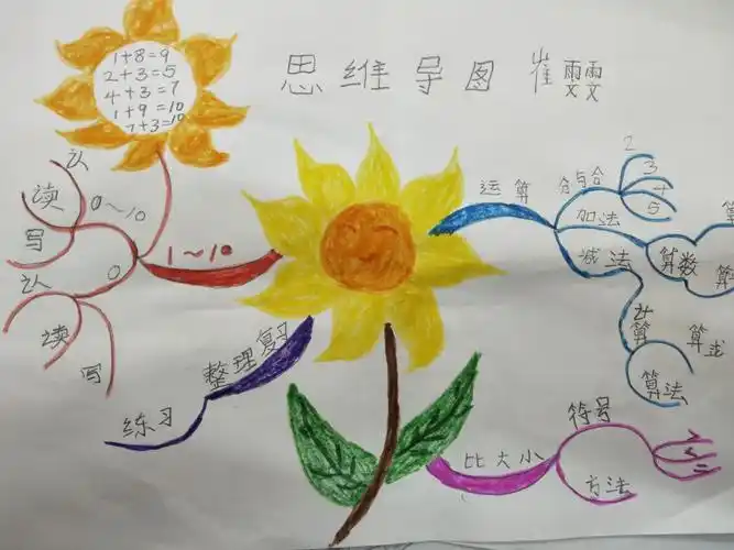 实验小学一年级数学思维导图师生作品展示