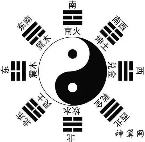 九星吉凶方位先天后天八卦_八卦图方位口诀_明星八卦 方位