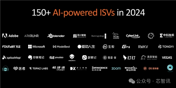 amd公布ai路线图:mi325x将比h200快1.3倍!还有全新ai