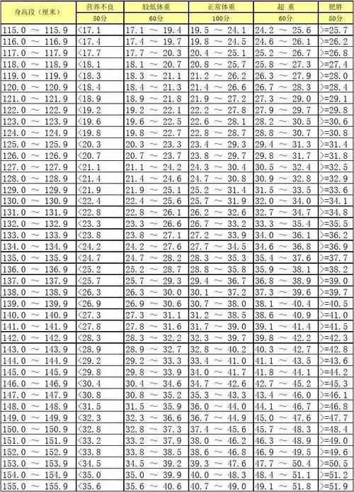 劲爆!身高体重比例表"比比皆是"-第2张图片-马山博客