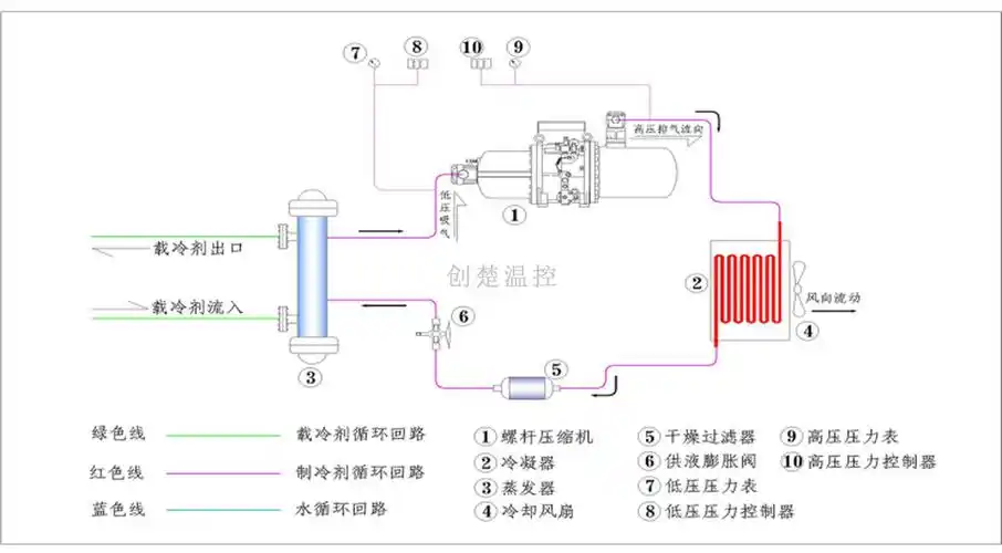 螺杆式冷水机