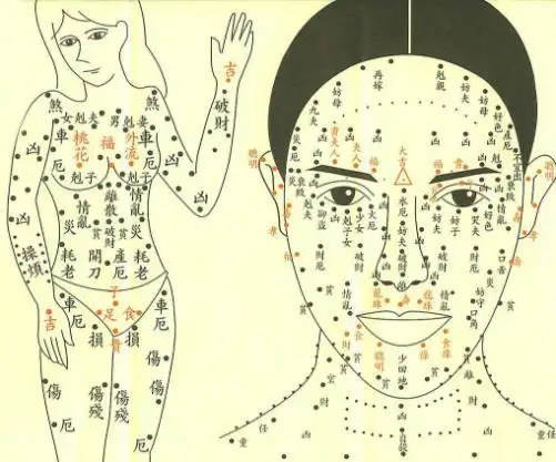 痣相分析:代表女人"一生好运"的10种吉痣