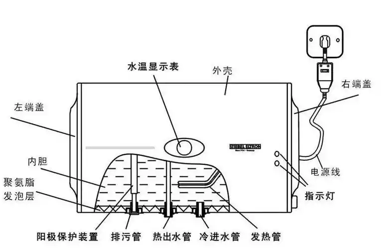 但是很多人不知道,热水器上有个小东西,如果不经常更换不但会造成耗电