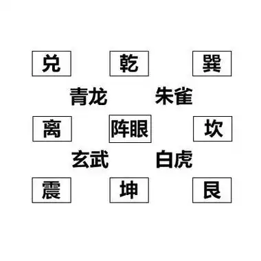 四象风水局_风水四象分别掌管什么_四象风水洽谈区