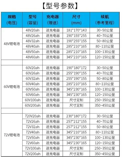 耐用车用新款地摊家用电单车外卖通用型60v20a48v12a7