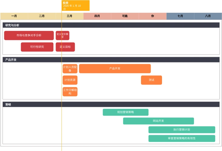 路线图 template: 产品发布路线图模板 (created by diagramss 路线