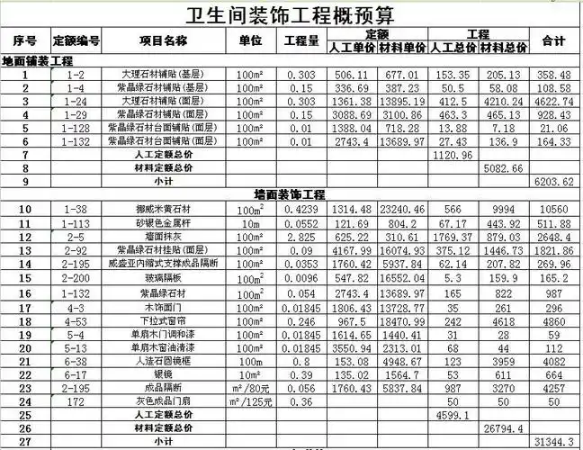 一百平米装修费用要多少 100平米房子装修预算及注意事项 - 装修公司