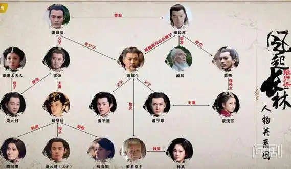 琅琊榜2与1人物关系图介绍萧平章萧平旌是谁的后代