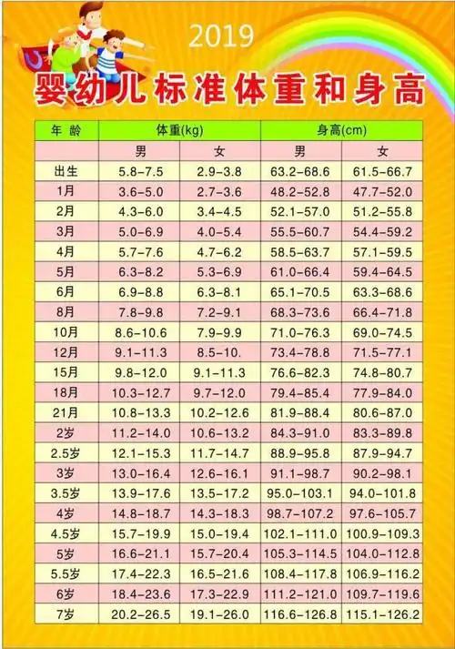 孩子营养不良家长很难及时发现小儿身高体重标准测量法来帮忙