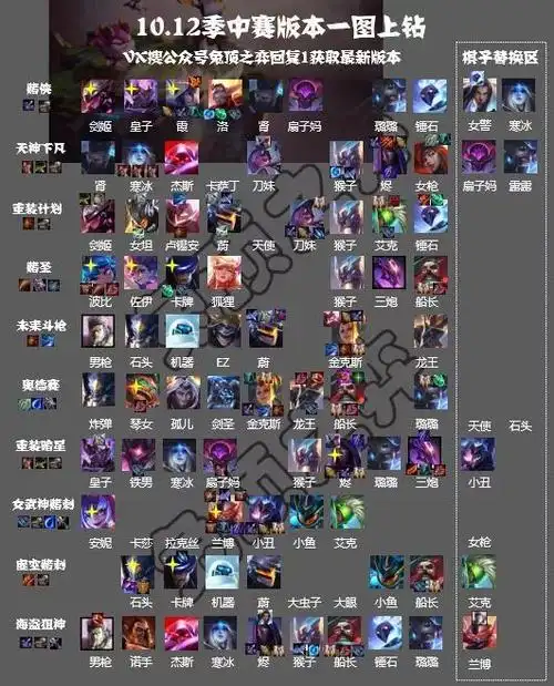 云顶之弈10.12季中赛更新!14名新英雄和新羁绊详细介绍