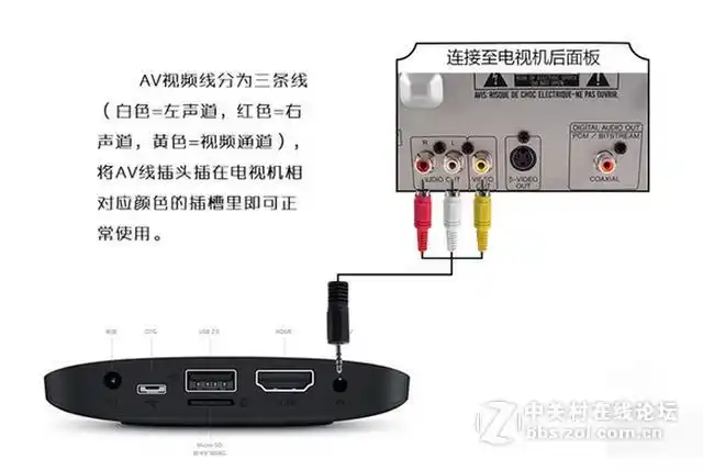 机顶盒连接电视电脑显示器及投影仪方法