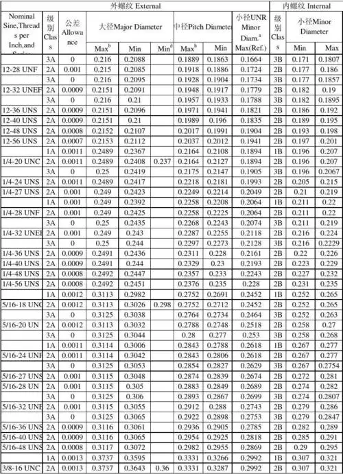 美制螺纹参数一览表