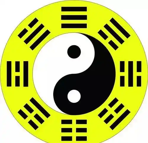 太极生两仪,两仪生四象,四象生八卦,又从八卦发展成六十四卦.