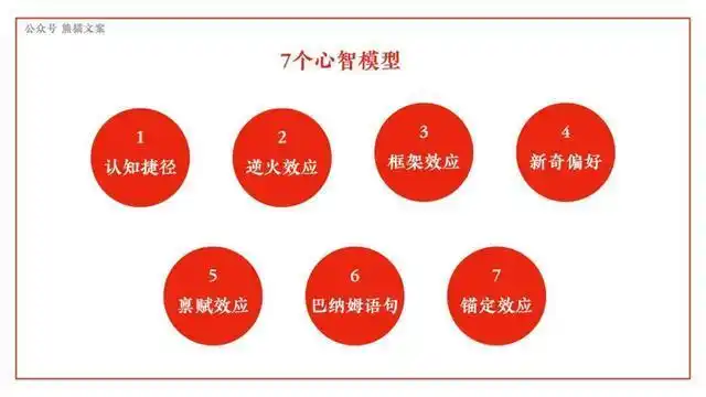 还不懂这7个心智模型?小心来自ai的暴击