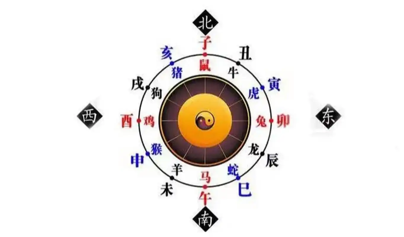 寅虎五行属木,是艮卦方位在东北方.