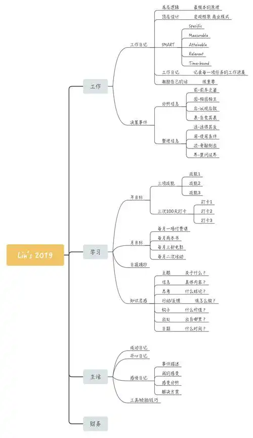 2019年计划:我是如何用onenote记录生活的