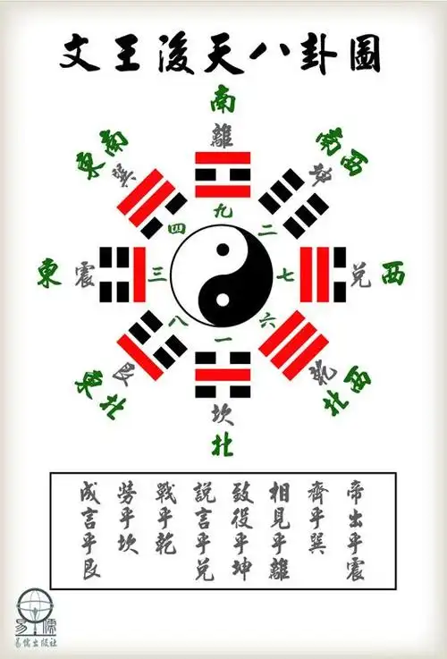 百度图片搜索_后天八卦图的搜索结果