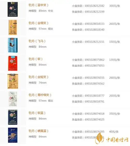 2020牡丹烟图片大全价格表-香烟网