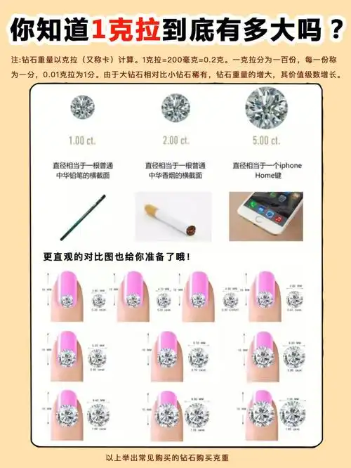 你知道一克拉钻石到底有多大吗