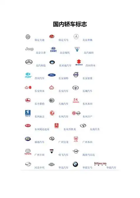 国产汽车车标有哪些?