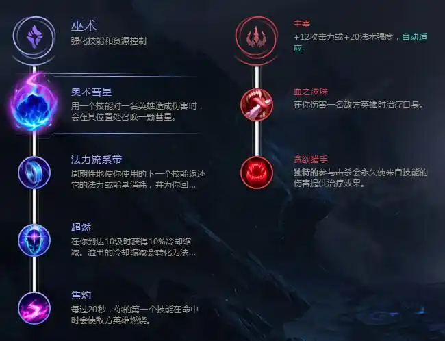 lol英雄联盟视频 | 下载 | 攻略 | 出装 - 锐派英雄联盟官网