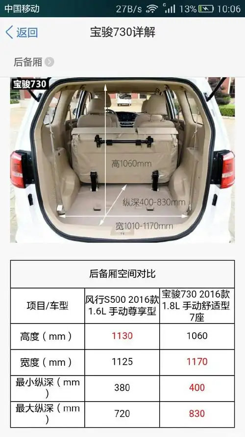 【图】mpv后备箱对比(多图)_宝骏730论坛_汽车之家论坛