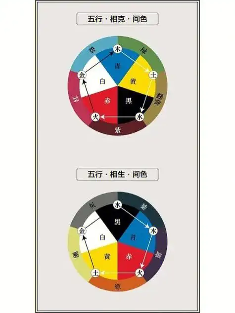国学堂12五行与颜色的对应关系