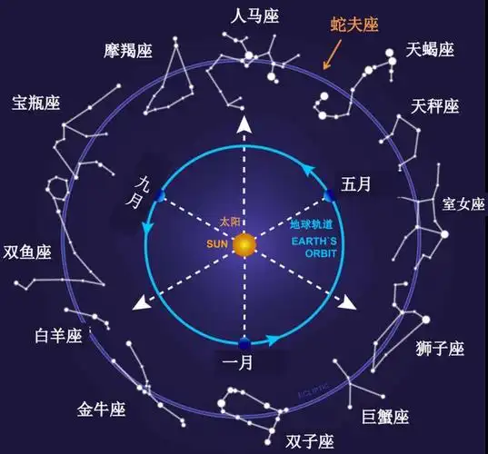 一闪一闪亮晶晶满天都是小恒星