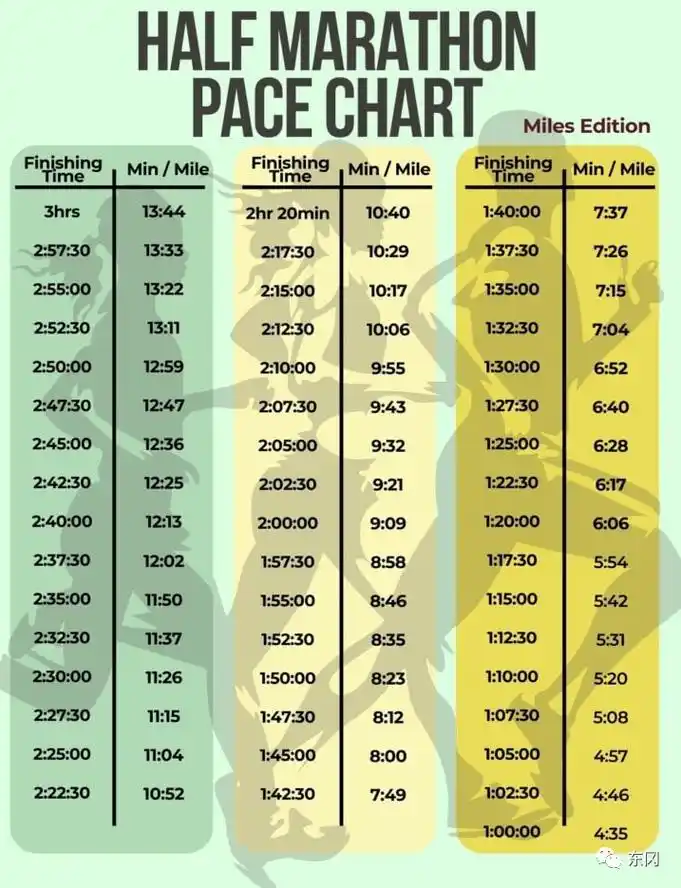 半程马拉松配速表!