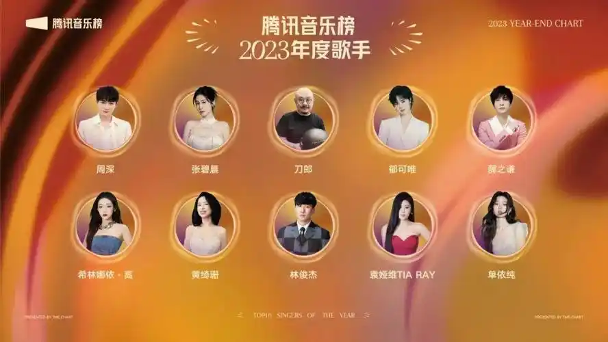 腾讯音乐榜2023年度榜单,首先呈现的是"年度十大歌曲"与"年度十大歌手