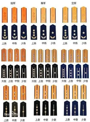 年后)军官军衔设下列三等十级: 将官:上将,中将,少将; 中国解放军肩章