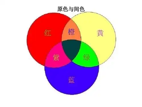 两个原色相遇就会变成间色,但因为颜色比例的不同,间色就会有差异,这