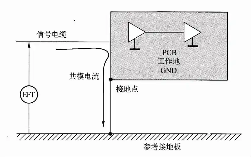 不同地线怎么接?