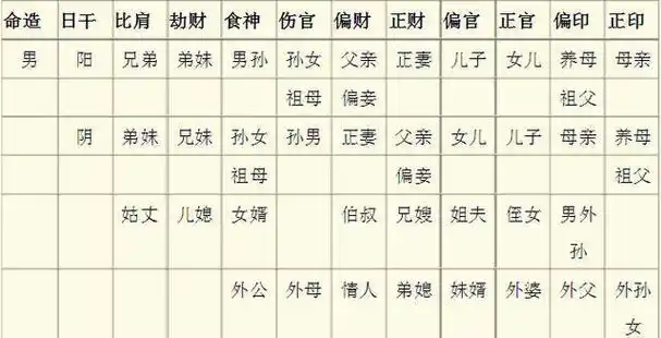 四柱八字六亲十神详解爱好者可收藏