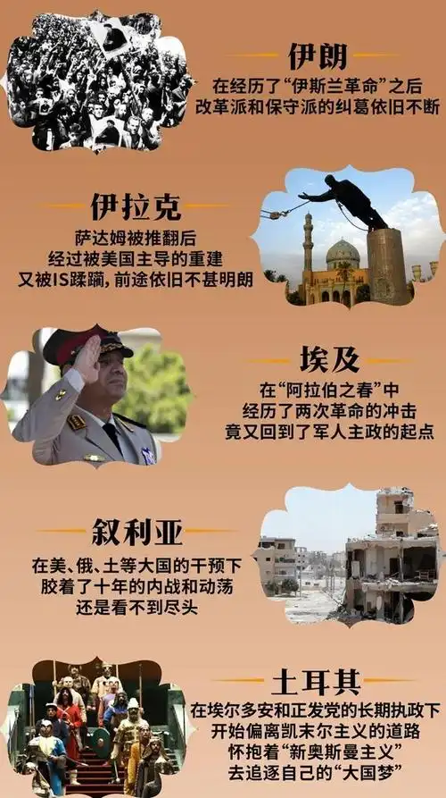 从霍梅尼革命到阿拉伯之春,中东百年棋局未变:动荡,冲突,革命