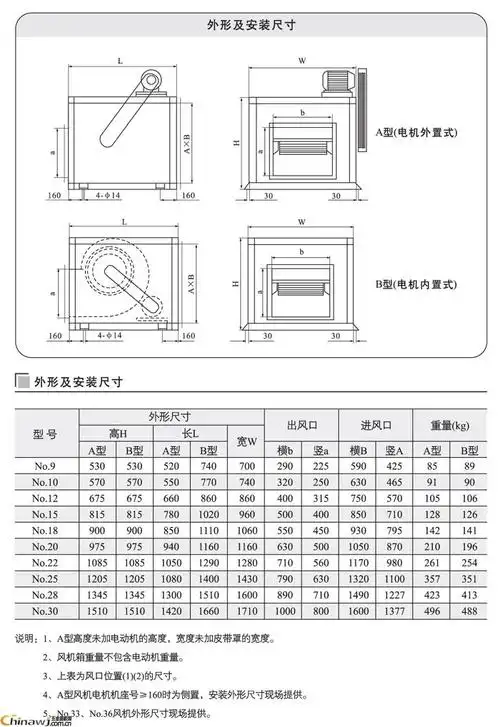 柜式风机的使用,维护保养    安装使用前的检查     a 了解风机的规格