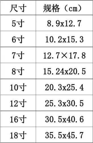 电力/水利 照片尺寸规格 照片尺寸规格 尺寸 5寸 6寸 7寸 8寸 10寸 12